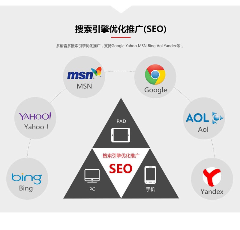 如何让您的网站在搜索结果中脱颖而出？这是一个值得深思的问题，尤其是对于那些想要提高在线可见度和流量的创业者和企业来说。