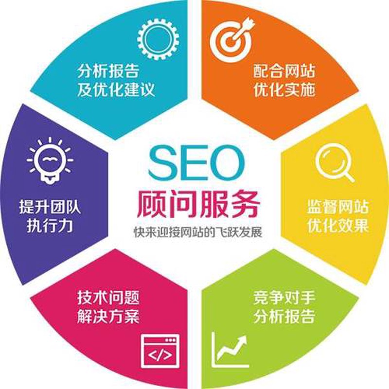 响应式网站：适应未来趋势的最佳选择